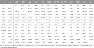 How does corporate ESG performance affect sustainable development: A green innovation perspective